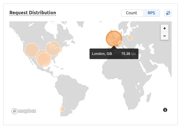 Request distribution map